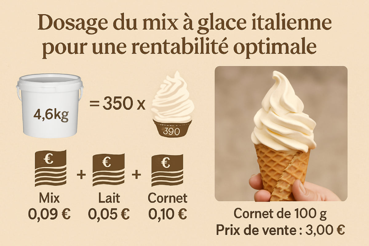 Main tenant un cornet de glace italienne – démonstration visuelle de la rentabilité d’un mix à haut rendement